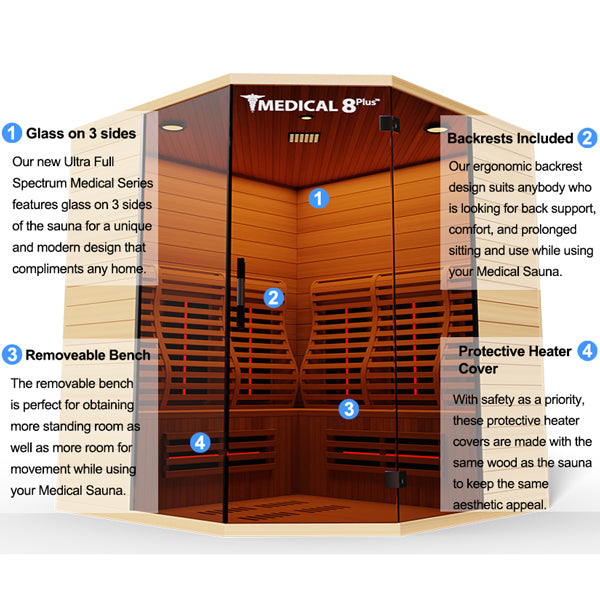 Medical 8 Plus V2 Ultra Full-Spectrum Detoxing Hot Yoga Infrared Sauna | 3-6 Person Sauna  The hot yoga movement has exploded across the country, and now you can enjoy all the benefits of a hot yoga studio in the comfort of your own home. In an effort to improve your sauna experience, Medical Saunas has created a sauna that is more than just an everyday sweat room.
